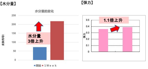 来自日本的百年护肤秘密，comoace科美爱丝让丝胶展现卓越美肌力。